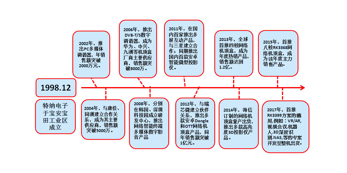 企业简介