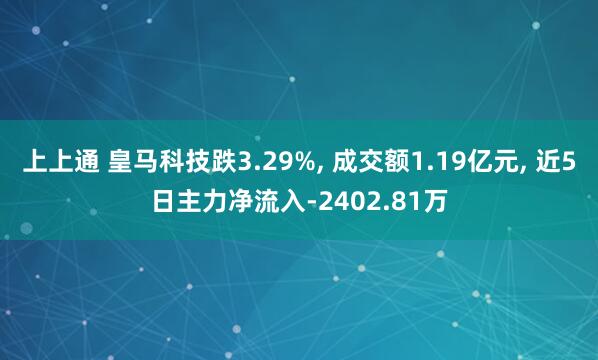上上通 皇马科技跌3.29%, 成交额1.19亿元, 近5日主力净流入-2402.81万